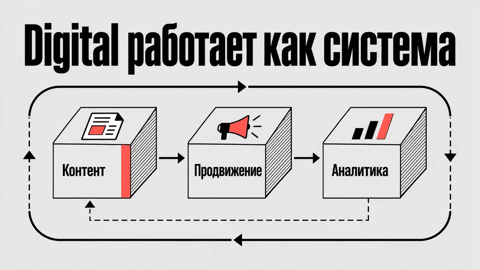 Схема: Digital работает как система