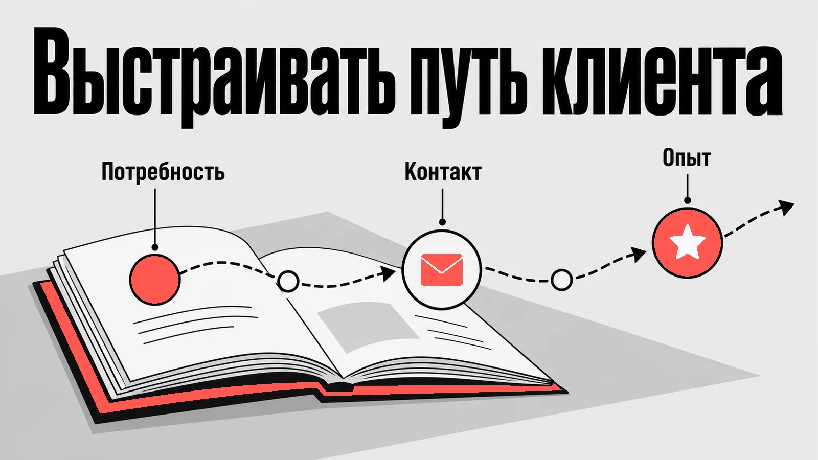 Схема: Выстраивать путь клиента