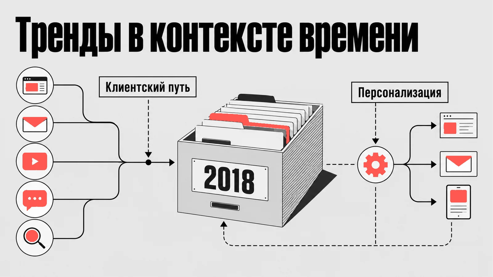Схема: Тренды в контексте времени