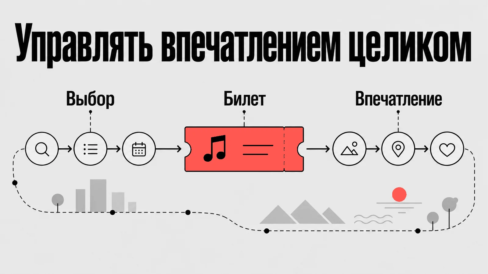 Схема: Управлять впечатлением целиком