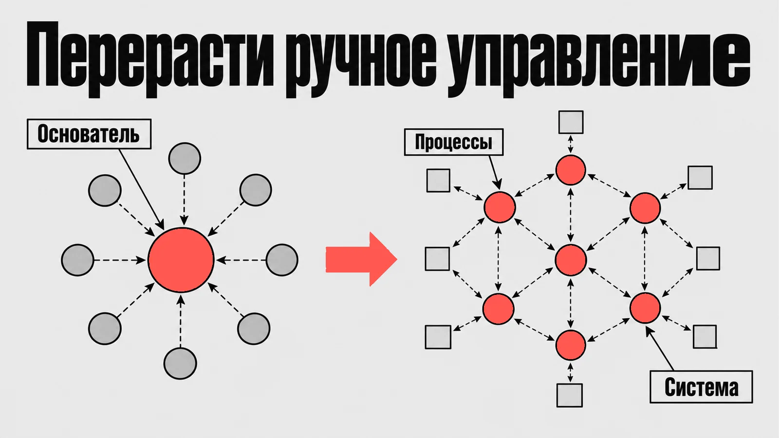 Схема: Перерасти ручное управление
