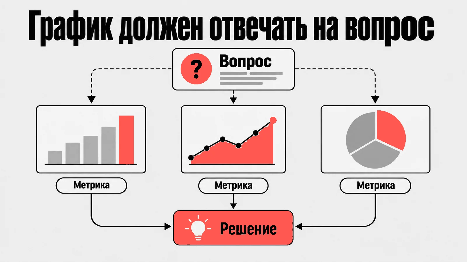 Схема: График должен отвечать на вопрос