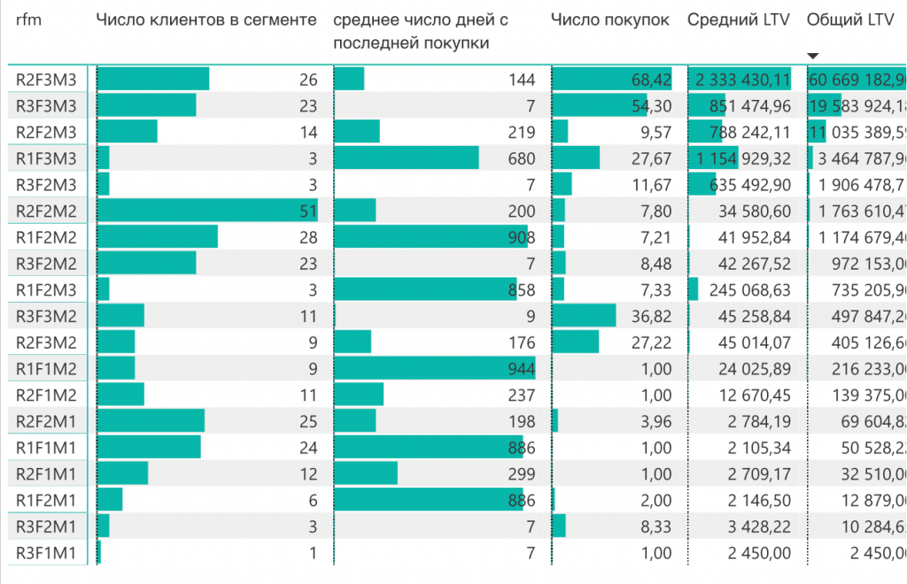 Иллюстрация из исходной публикации: Какие графики использовать в 2021 году