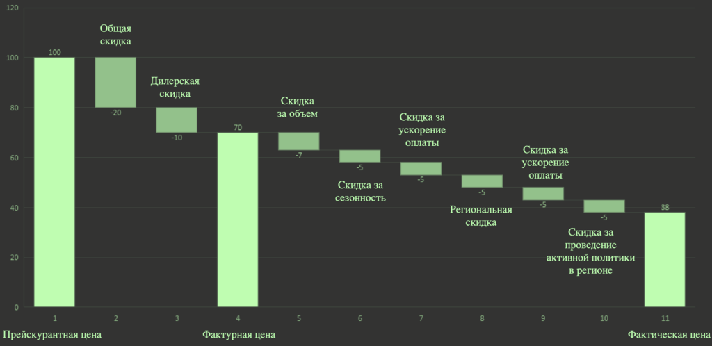 Иллюстрация из исходной публикации: Какие графики использовать в 2021 году