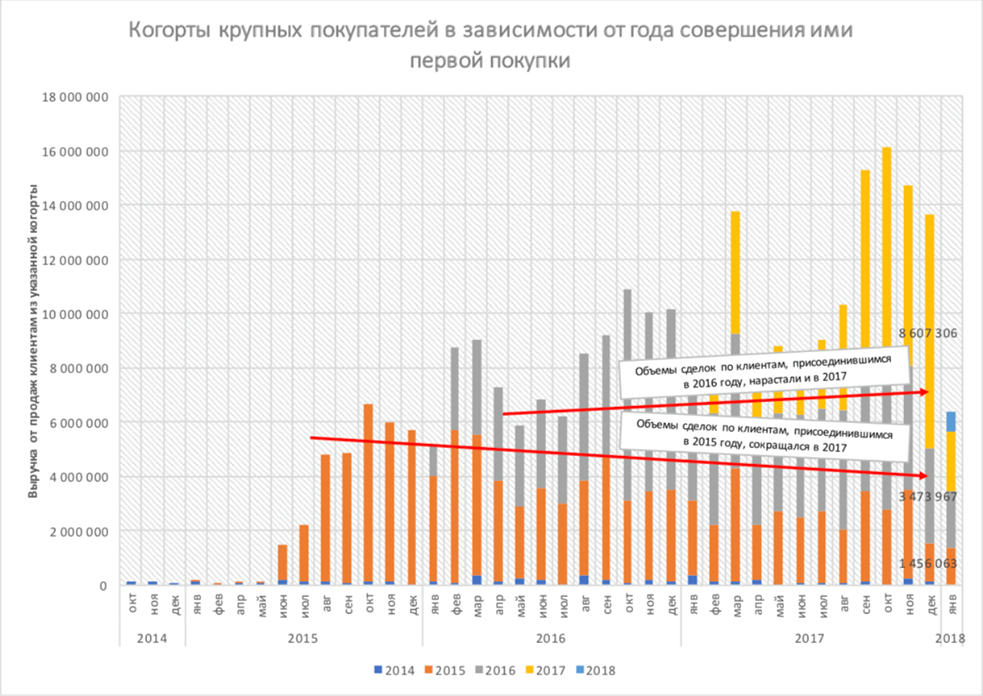 Иллюстрация из исходной публикации: Какие графики использовать в 2021 году