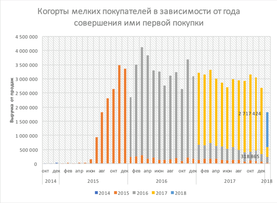 Иллюстрация из исходной публикации: Какие графики использовать в 2021 году