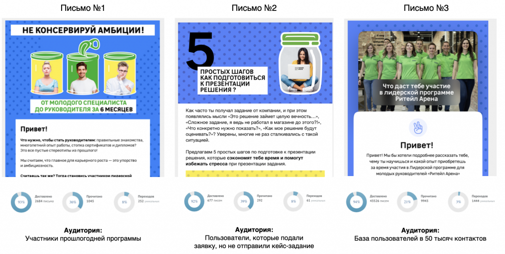Иллюстрация из исходного кейса: SMM-продвижение лидерской программы «Леруа Мерлен»