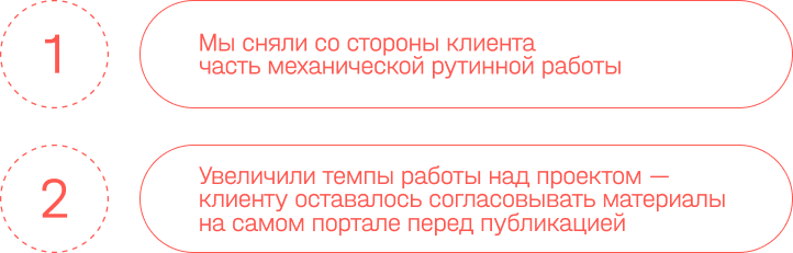 Иллюстрация из исходного кейса: Обновление корпоративного портала для «БАТ»