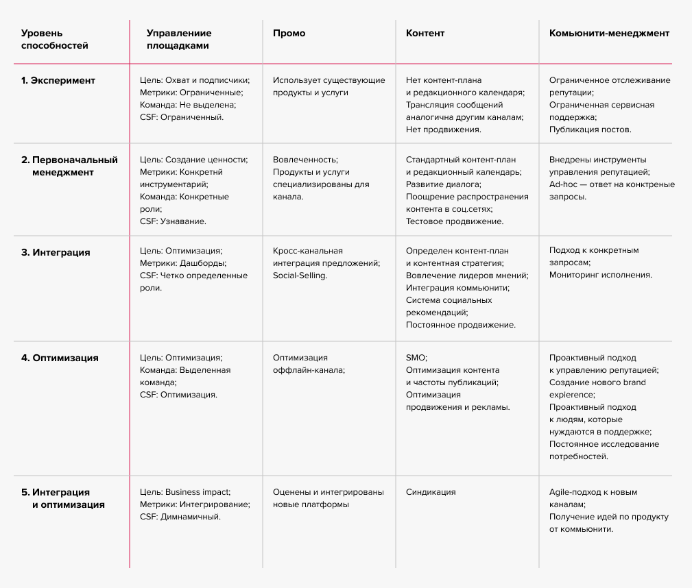 Иллюстрация из исходного кейса: Digital-продвижение бренда «Частная галерея»