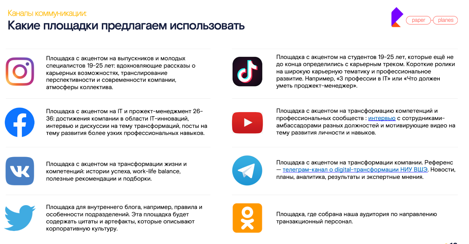 Иллюстрация из исходного кейса: Разработка позиционирования бренда работодателя ОЦО «Ростелеком»