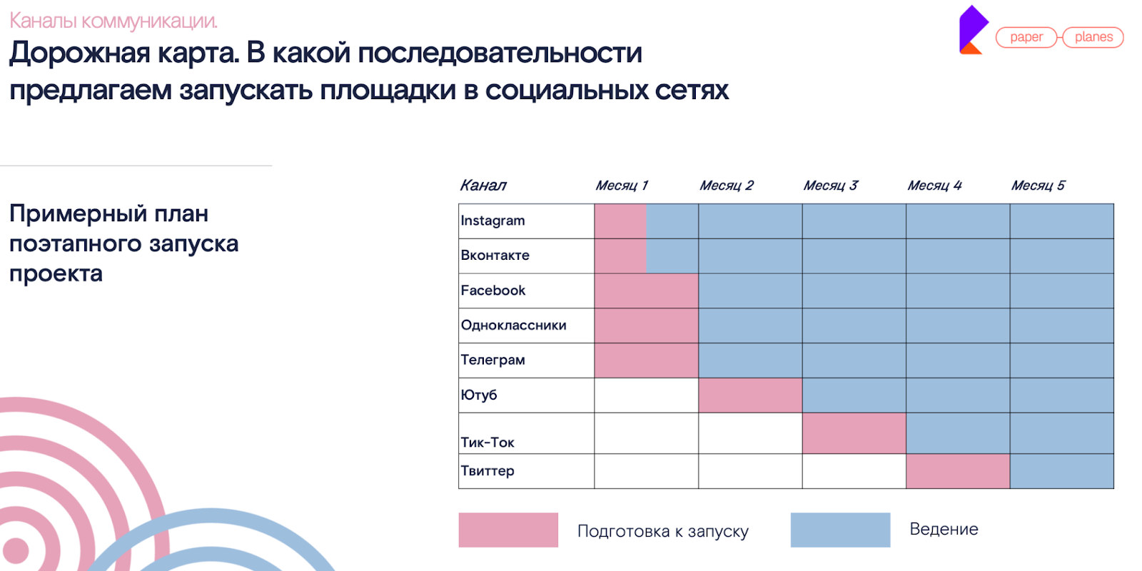 Иллюстрация из исходного кейса: Разработка позиционирования бренда работодателя ОЦО «Ростелеком»