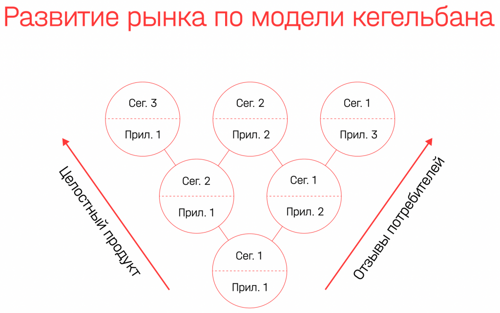 Иллюстрация из исходной статьи: CJM: различия для B2B и B2C