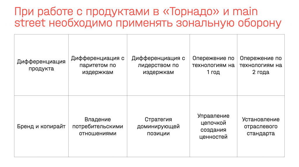Иллюстрация из исходной статьи: CJM: различия для B2B и B2C