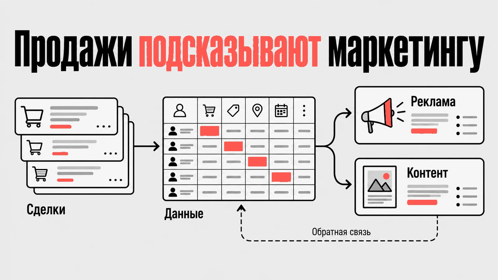Продажи подсказывают маркетингу