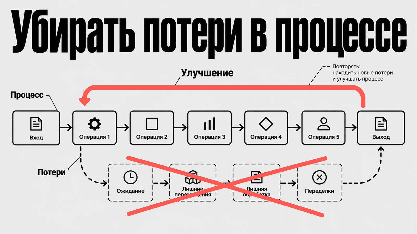 Убирать потери в процессе