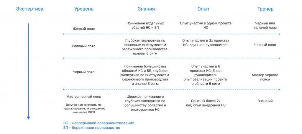 Иллюстрация из исходной статьи: Как внедрить систему бережливого производства