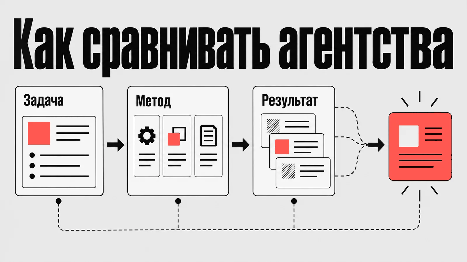 Схема: Как сравнивать агентства