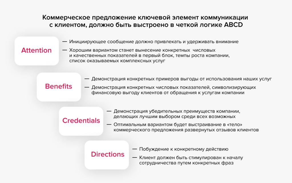 Иллюстрация из исходного материала: Как локальные бренды могут конкурировать с федеральными сетями