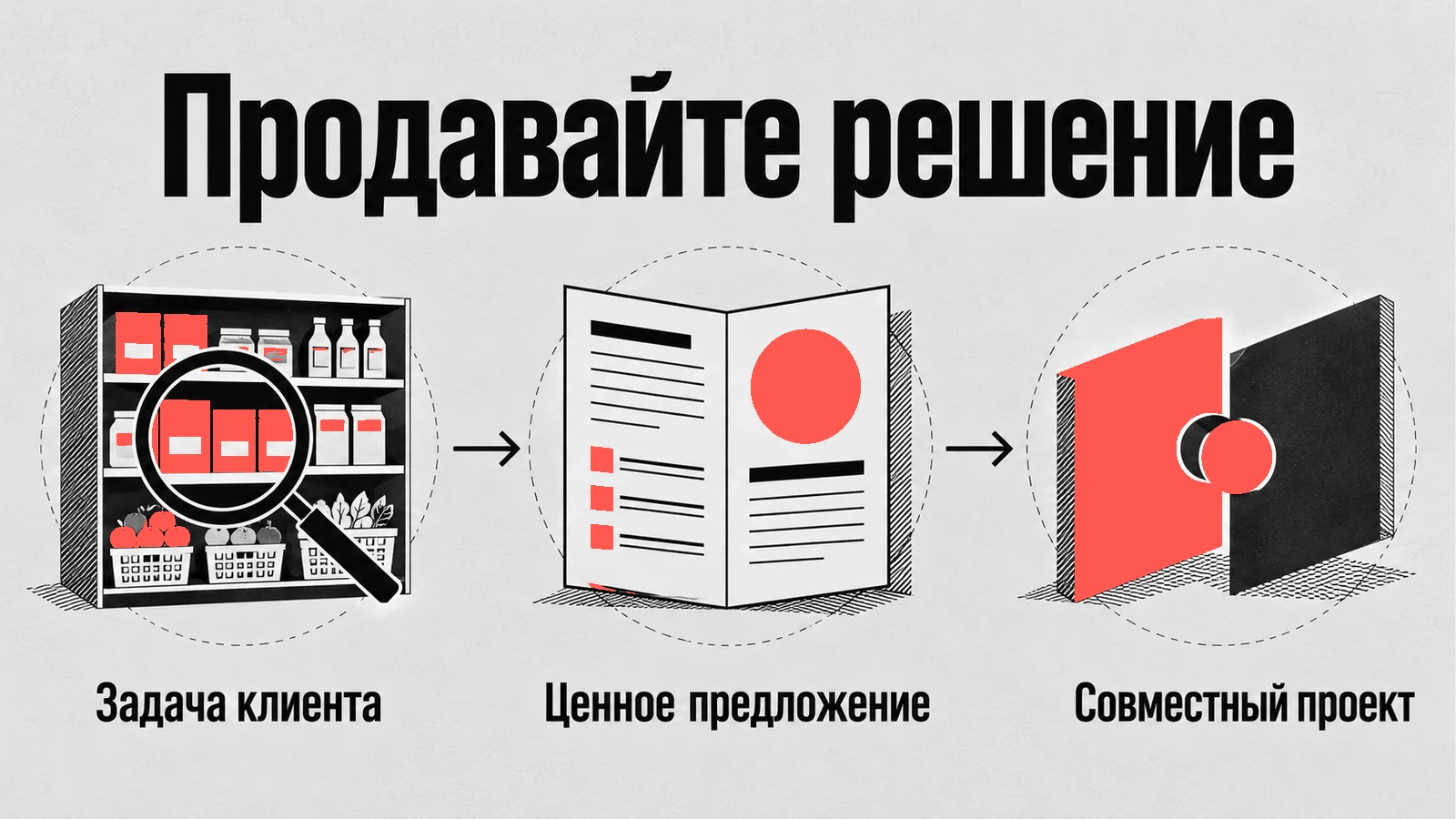 Схема экспертной продажи: задача клиента, ценное предложение, совместный проект