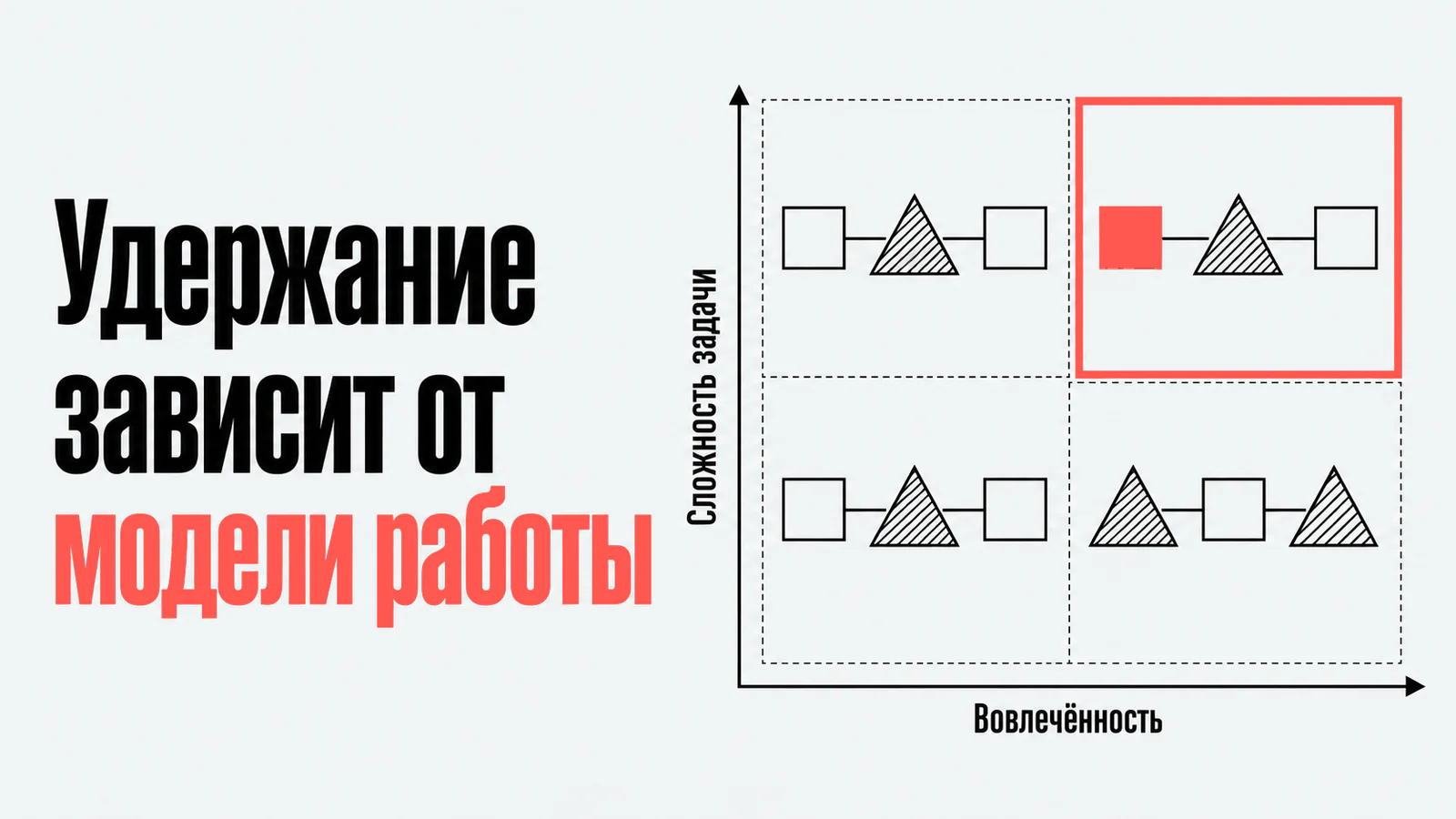 Удержание зависит от модели работы