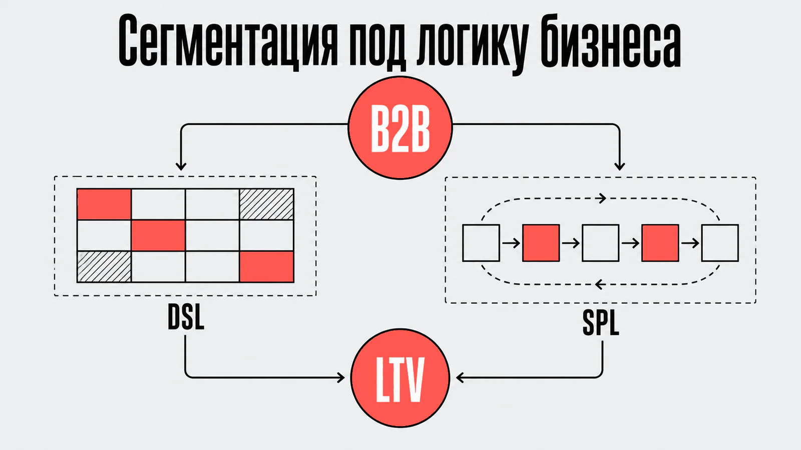 Сегментация под логику бизнеса