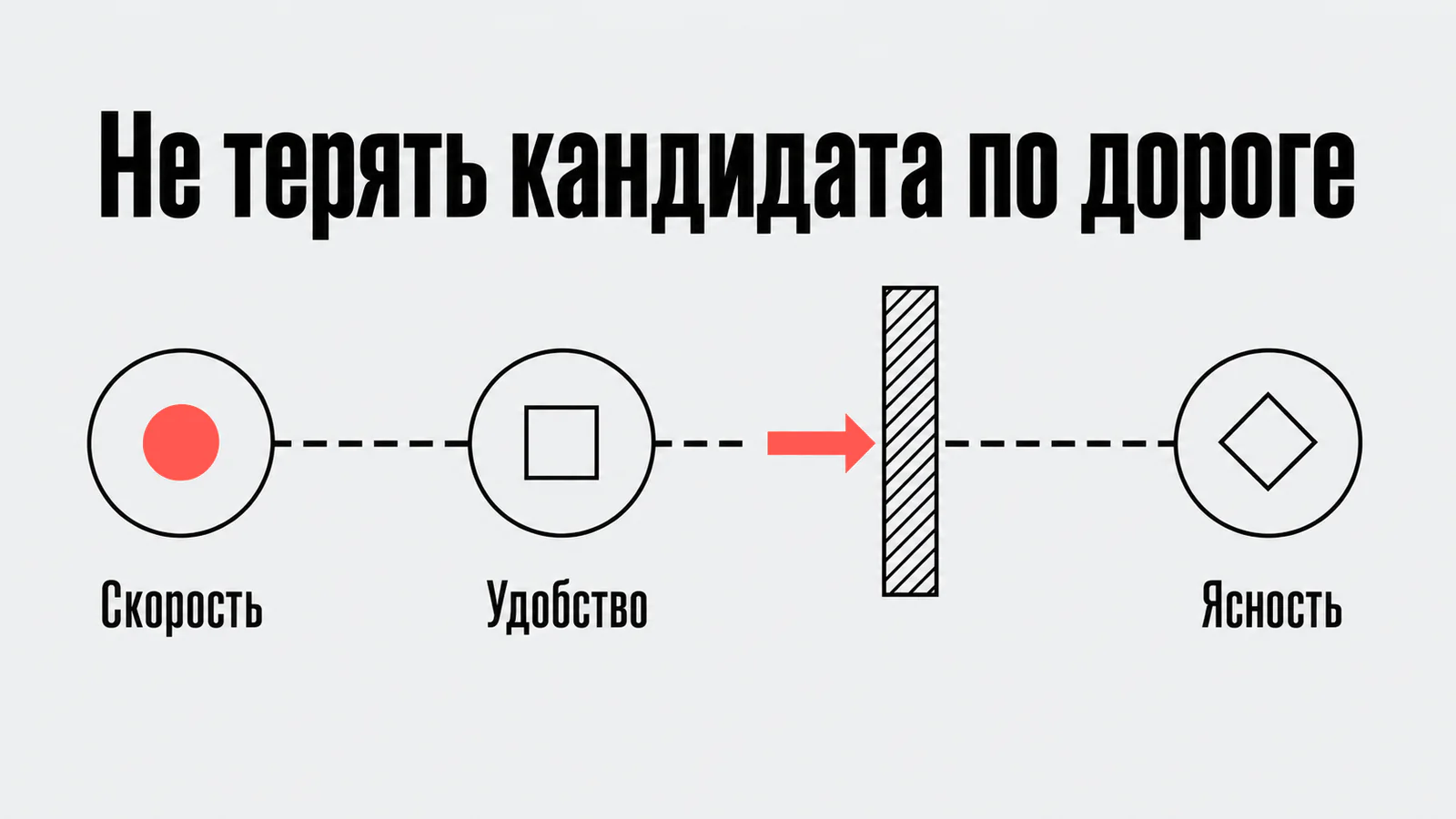 Не терять кандидата по дороге
