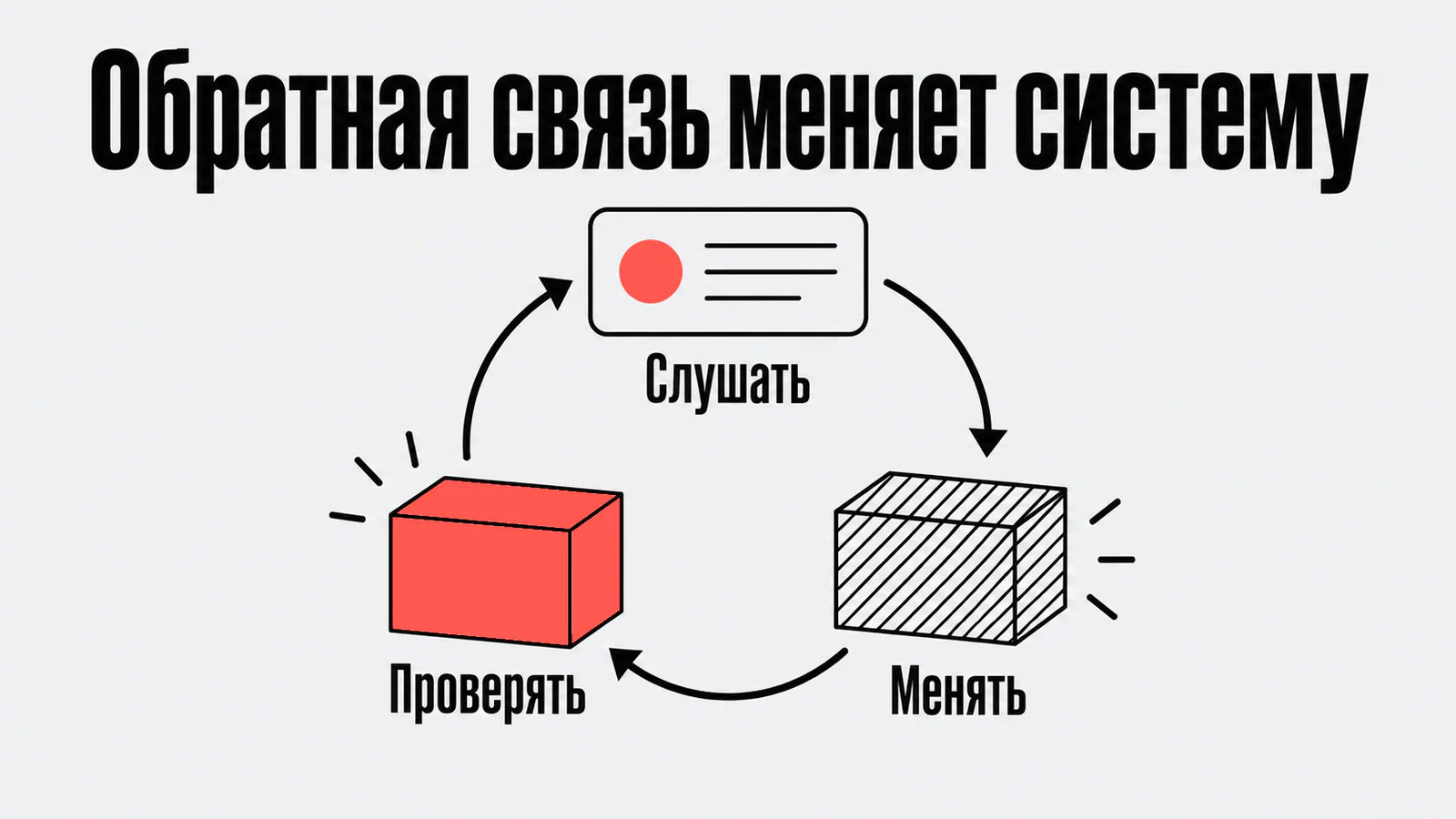 Обратная связь меняет систему