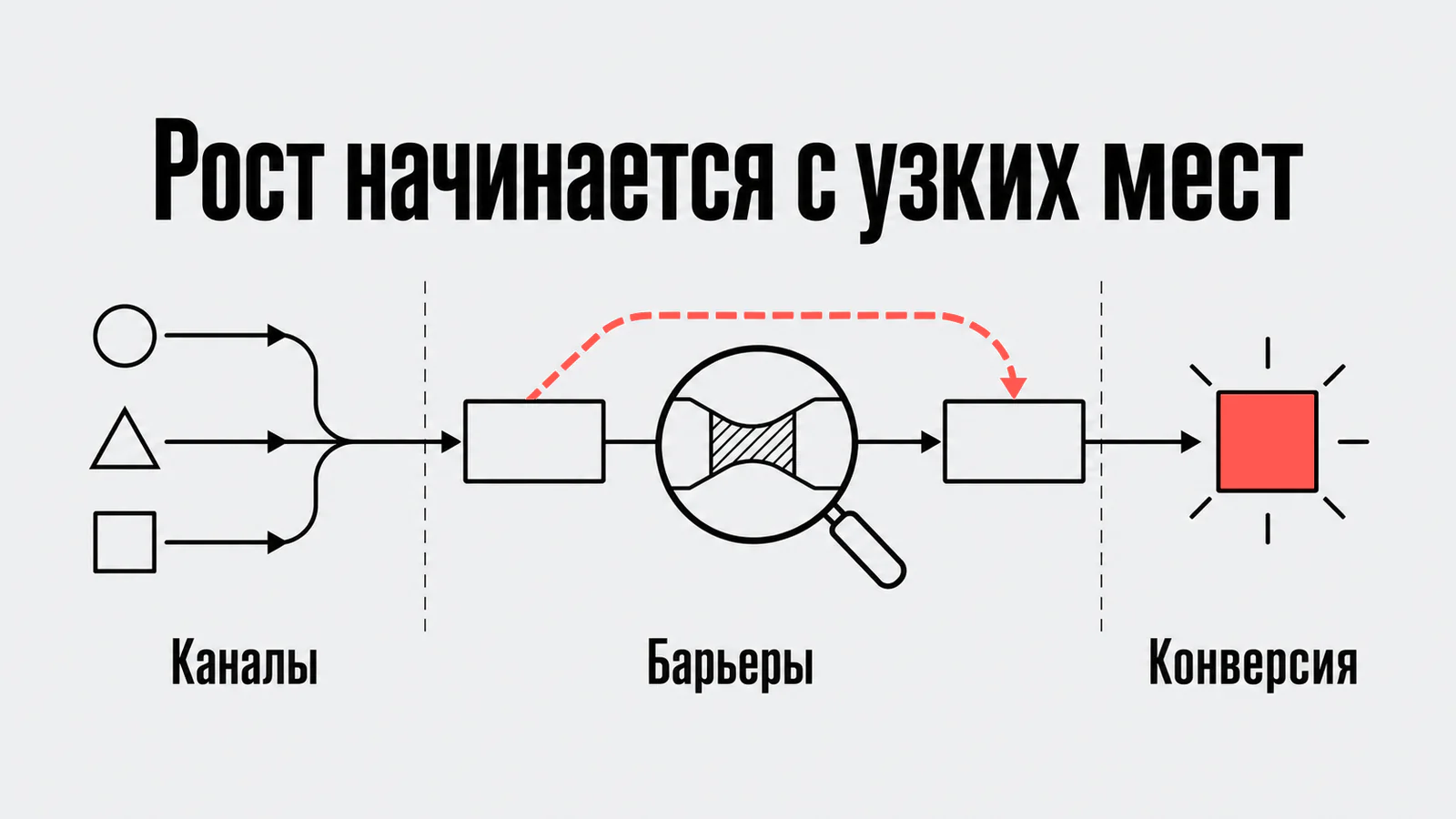 Рост начинается с узких мест