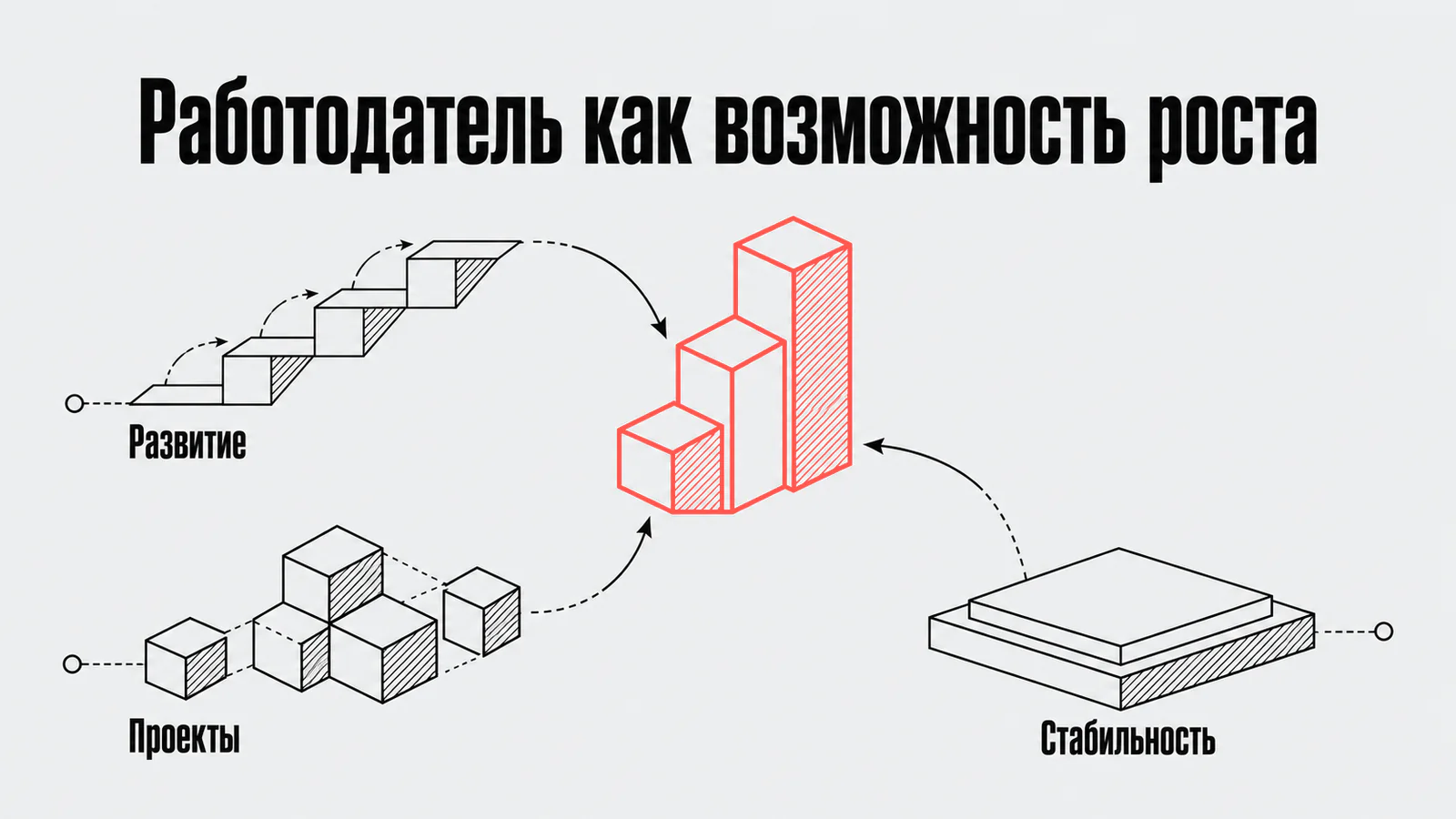 Работодатель как возможность роста