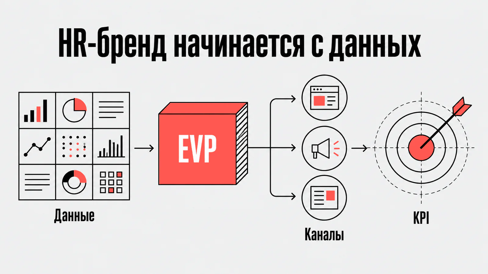 HR-бренд начинается с данных