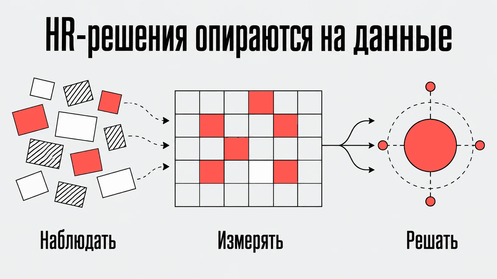 HR-решения опираются на данные