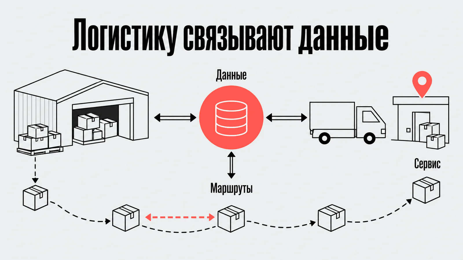 Логистику связывают данные