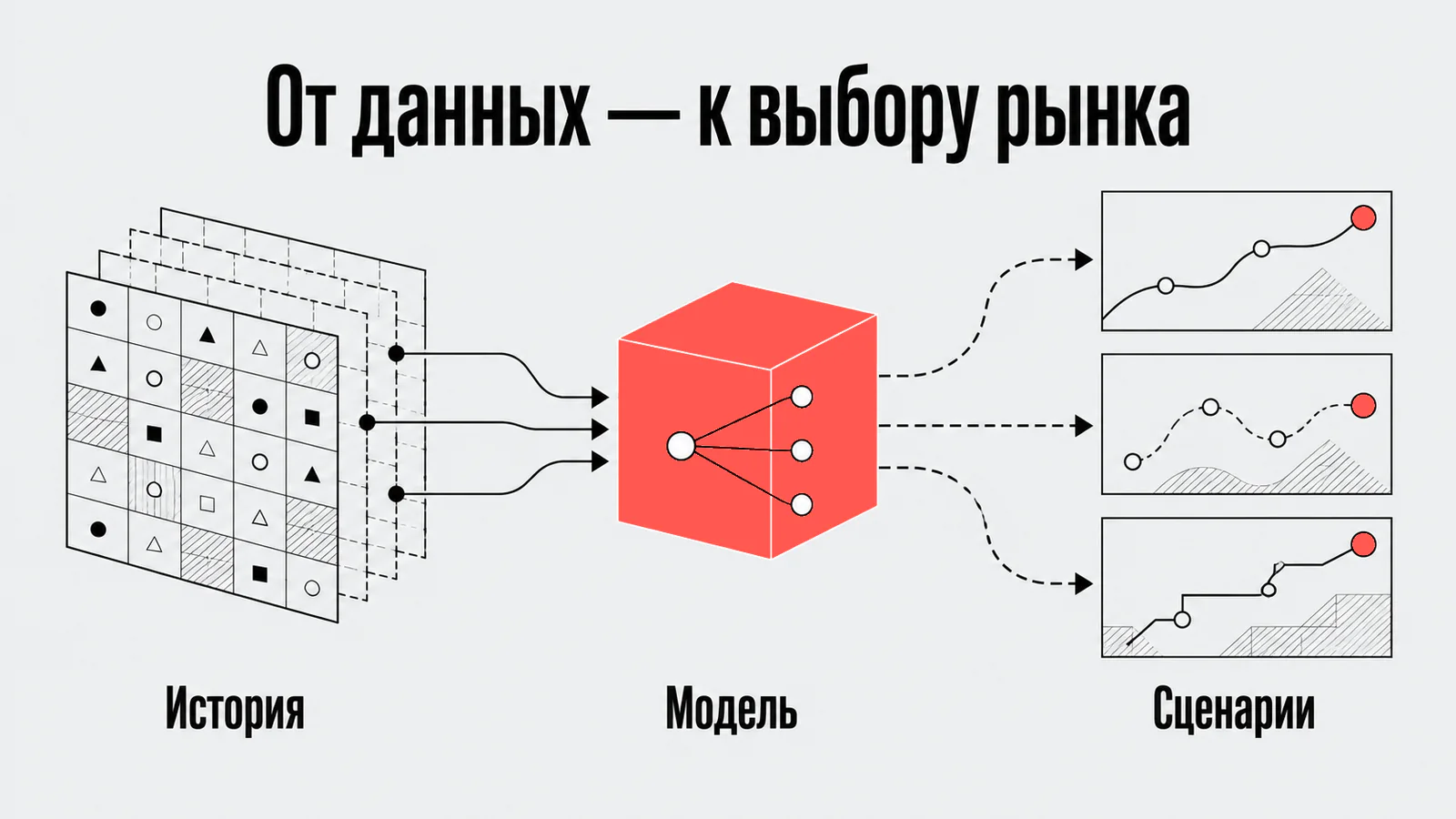От данных — к выбору рынка