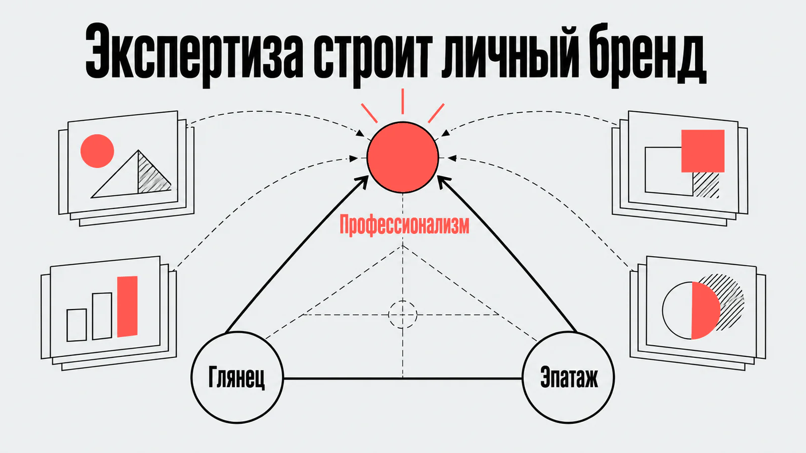 Экспертиза строит личный бренд