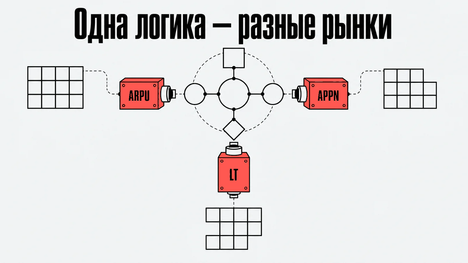 Одна логика — разные рынки