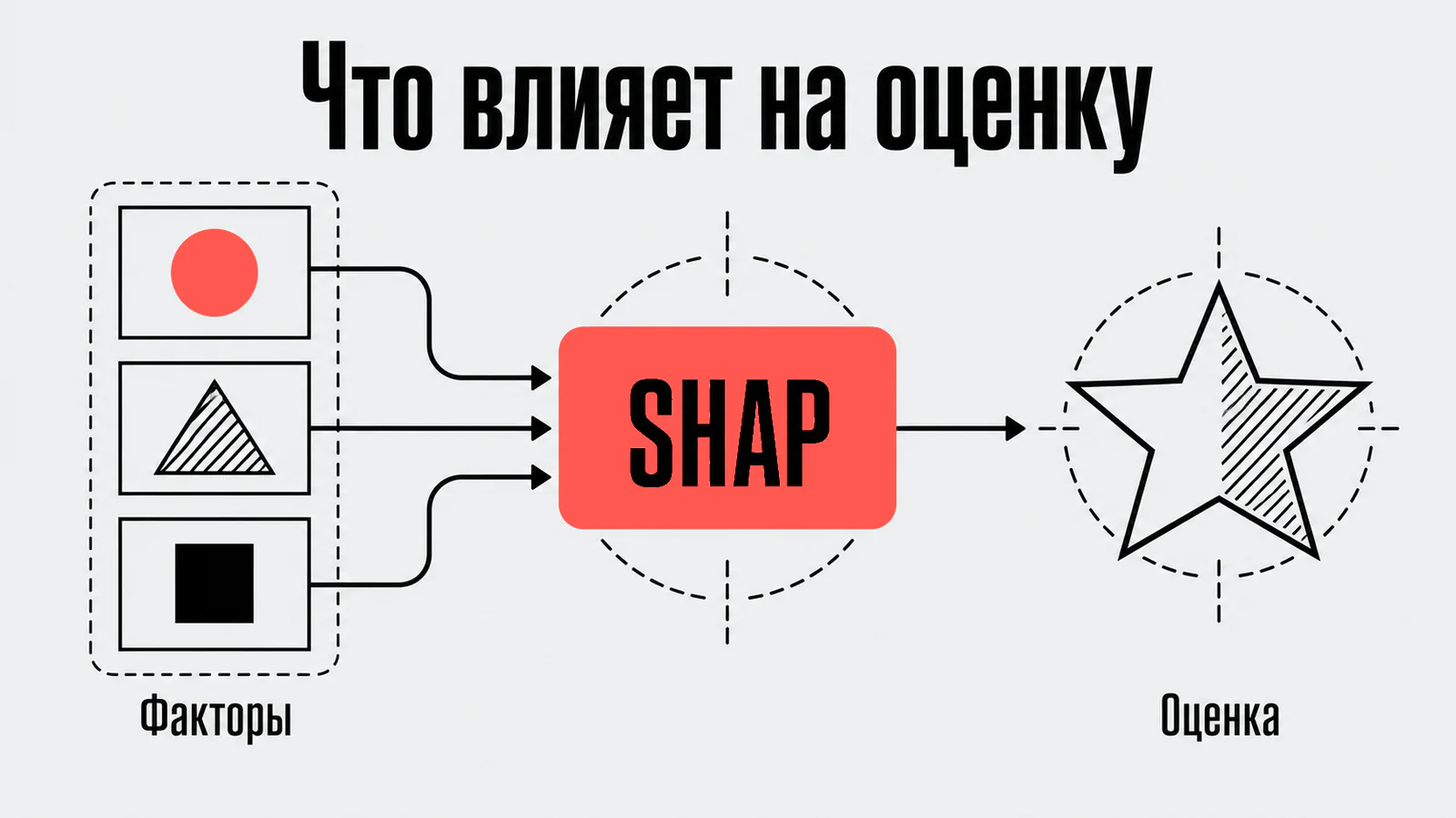 Что влияет на оценку