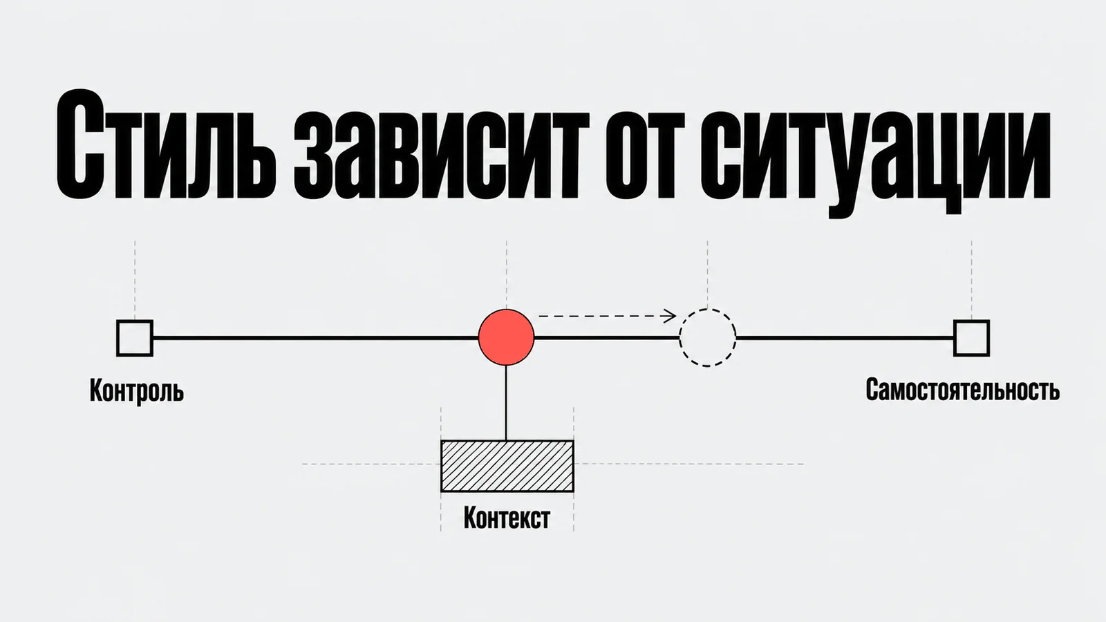 Стиль управления меняется с контекстом