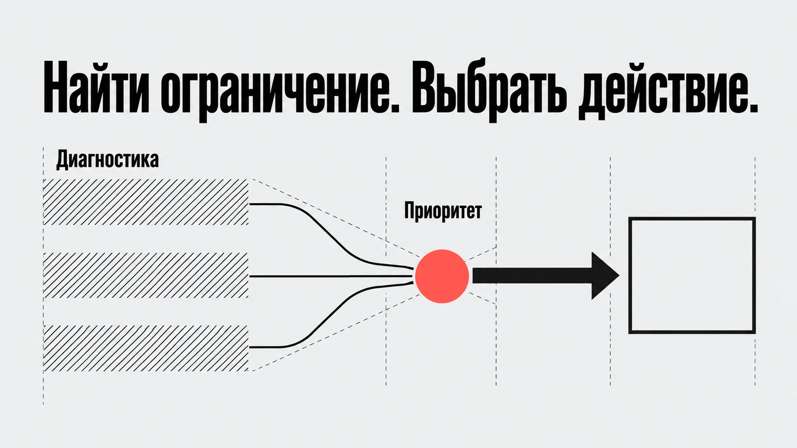 Диагностика ограничения определяет приоритет