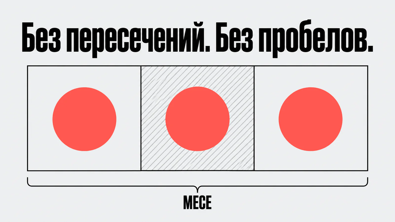 Полное разделение без пересечений