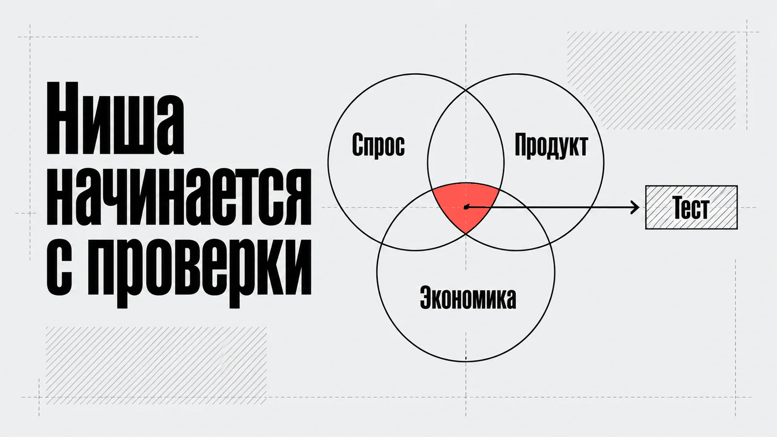 Проверка спроса, продукта и экономики ниши