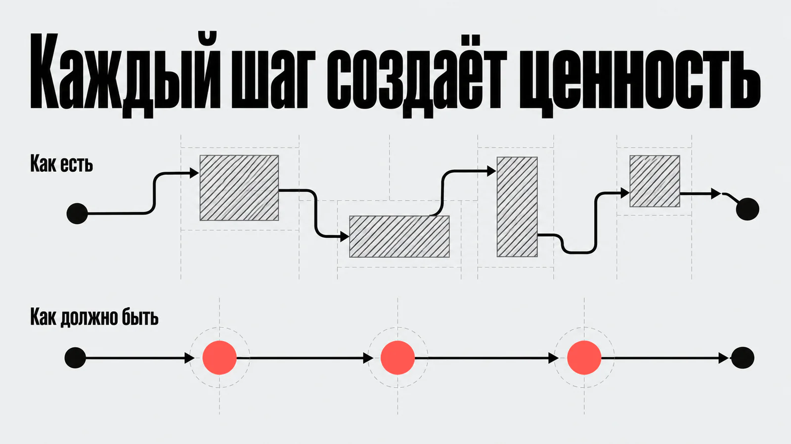 Оптимизация сокращает лишние шаги процесса