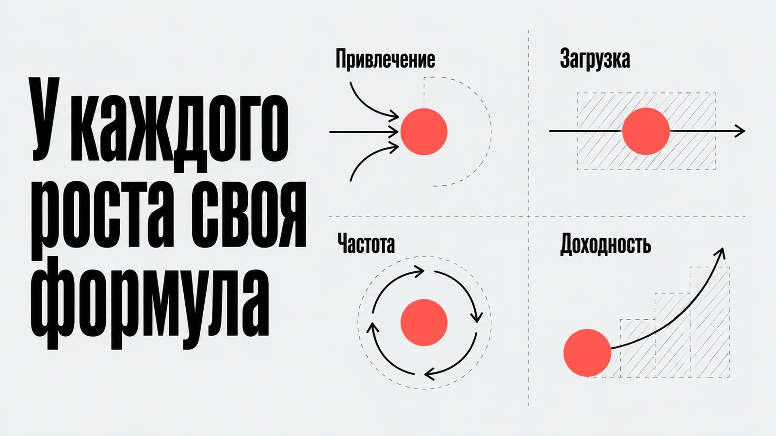 Четыре механизма роста выручки