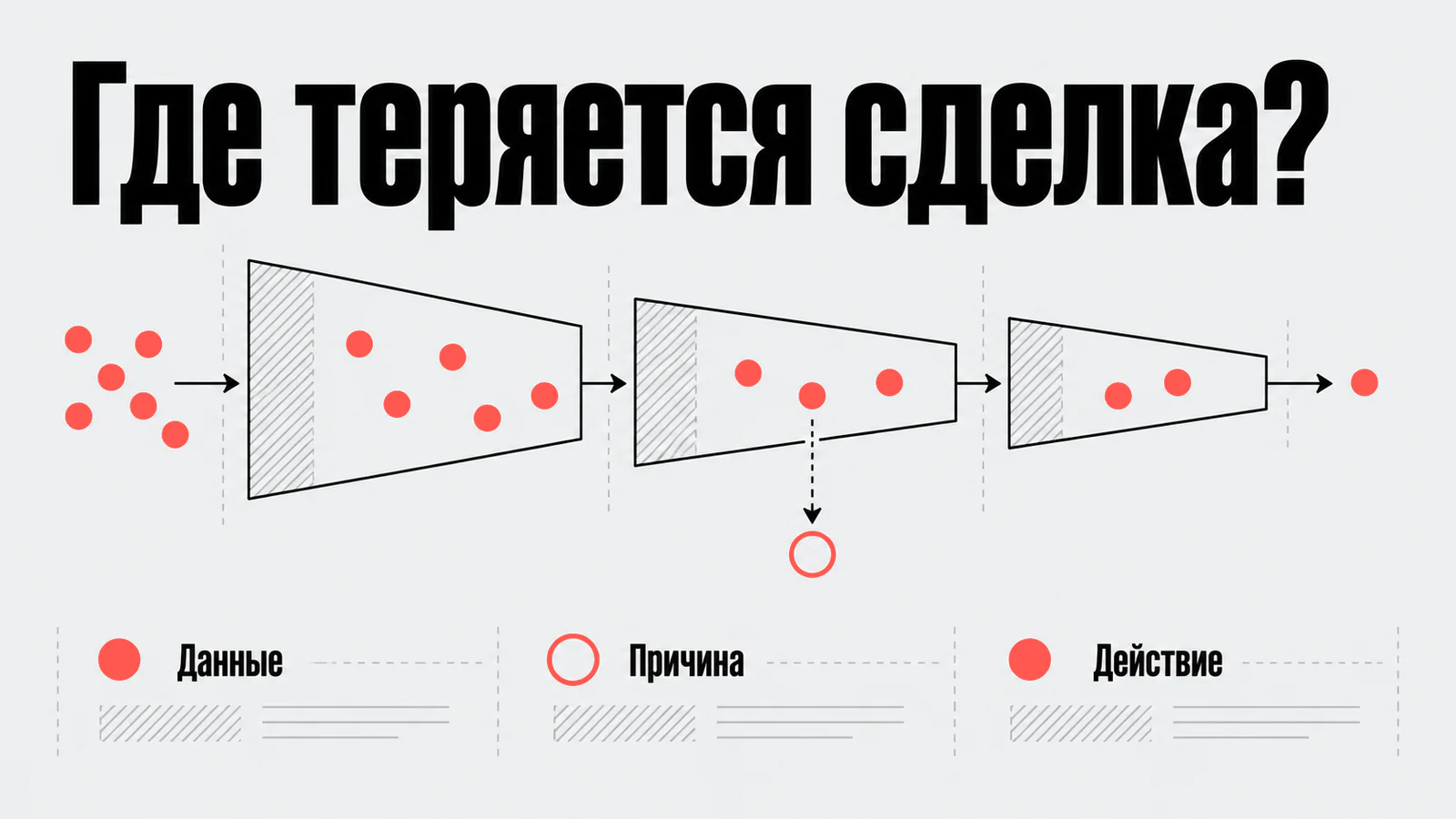 Поиск потерь сделки и причин в процессе продаж