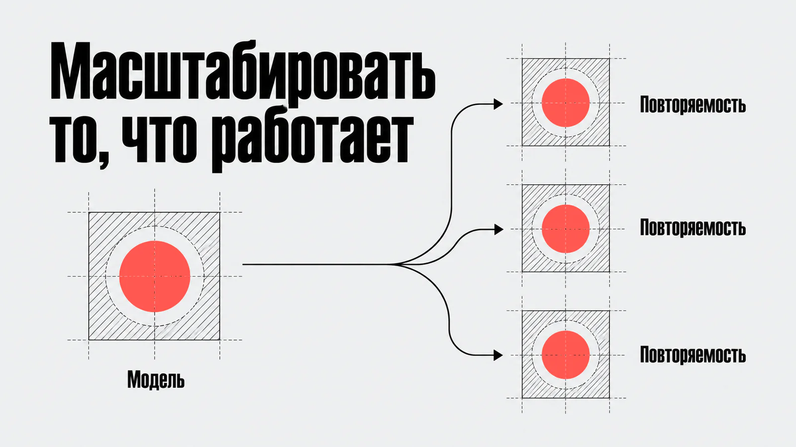 Работающая модель повторяется при масштабировании