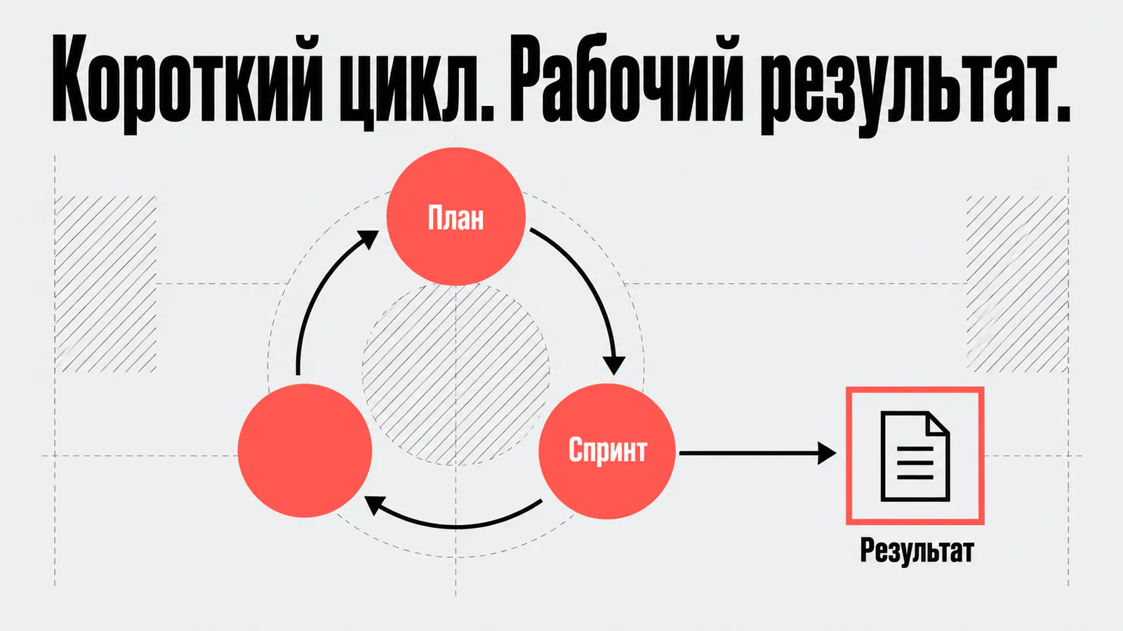 Спринт связывает план с рабочим результатом