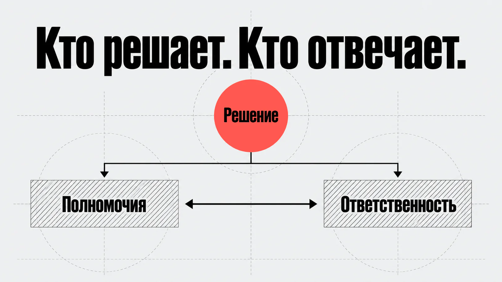 Роли, полномочия и ответственность в структуре компании