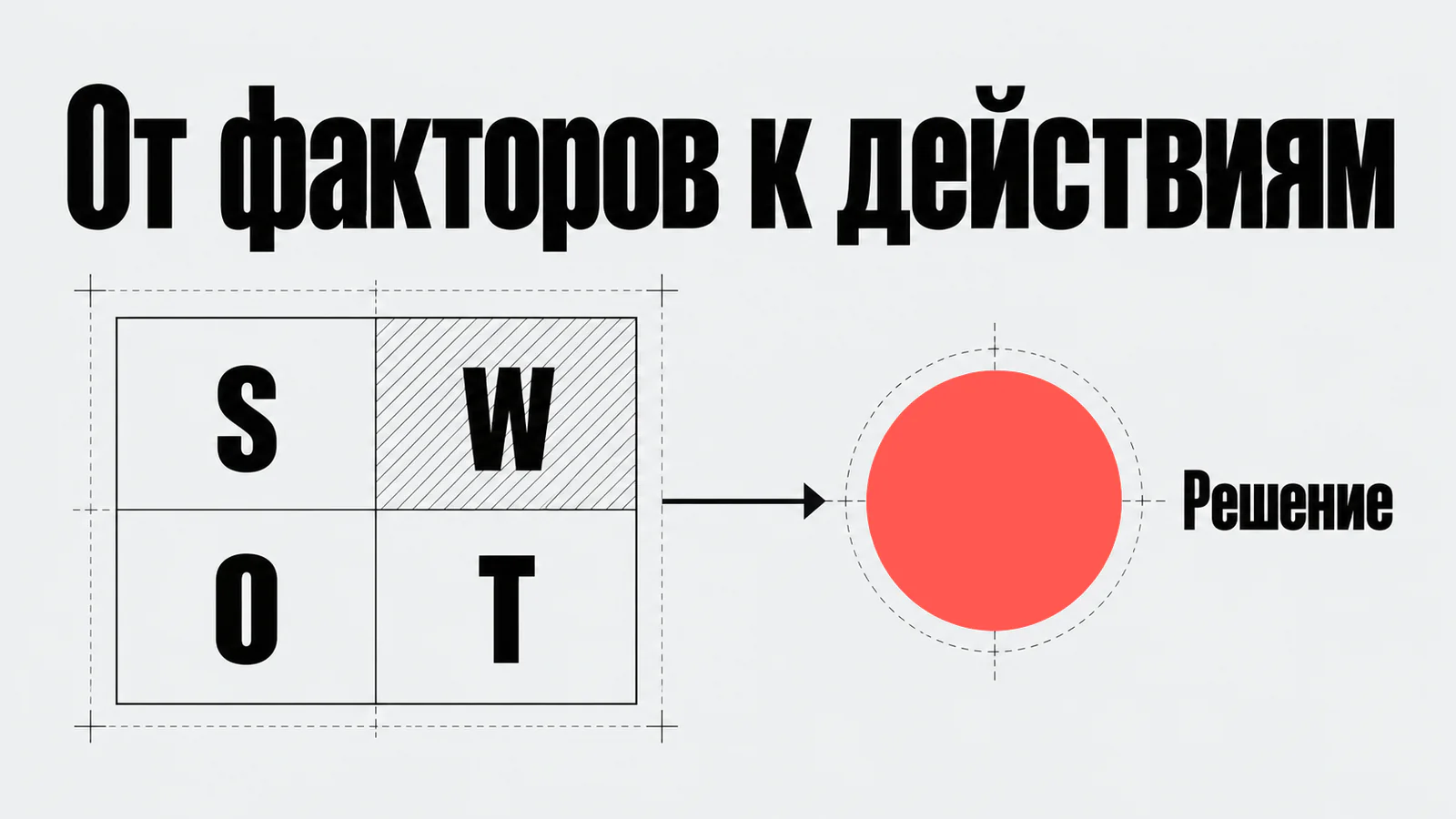 SWOT переводит факторы в решение