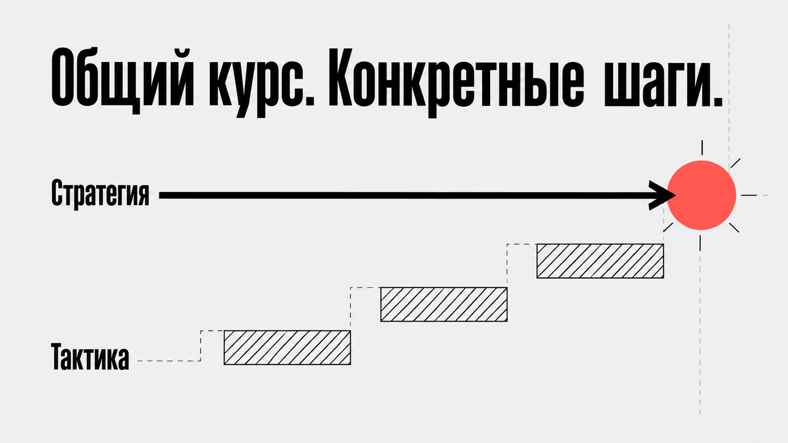 Тактические шаги следуют стратегическому курсу