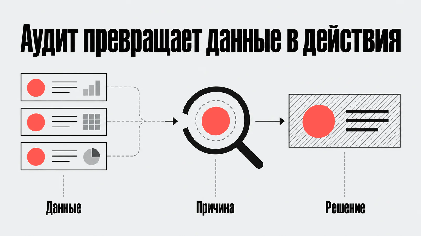 Данные аудита превращаются в решения