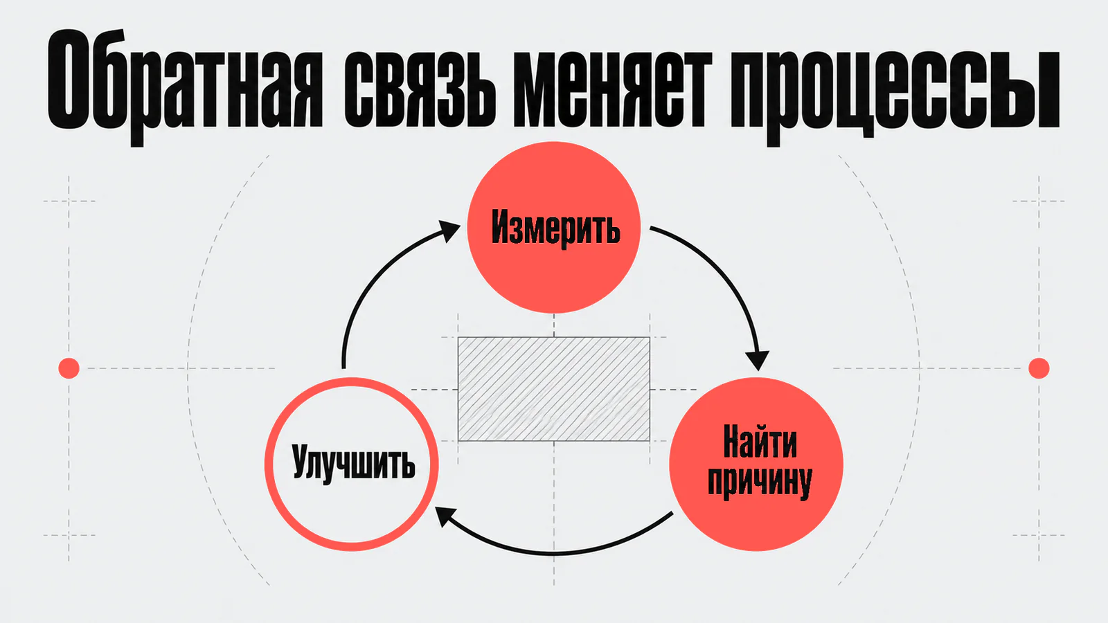 Обратная связь запускает улучшения